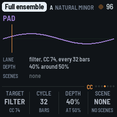 The CC page